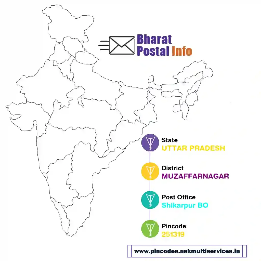 uttar pradesh-muzaffarnagar-shikarpur bo-251319